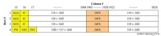 The case of OTU2e is similar to OTU2