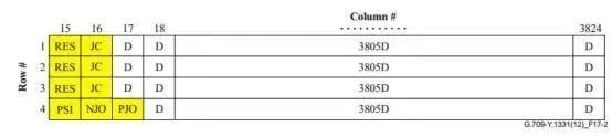 The rate of STM-16 is the same as that of the OPU1 payload