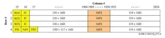 The speed of STM-64 is only 237 and 238 of the speed of OPU2 payload