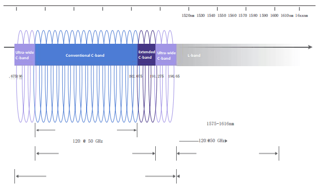 maximizing spectral efficiency is a long-term requirement