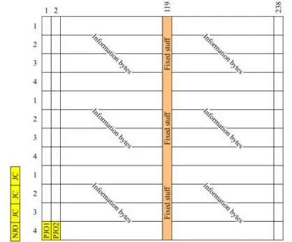 the fixed padding of ODU1 mapped to ODTU13