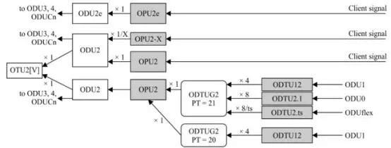 the mapping path of OTU2