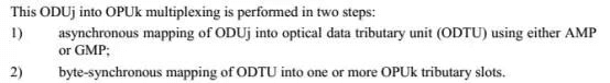 the process of mapping low rate level ODUs to high rate level OPUs