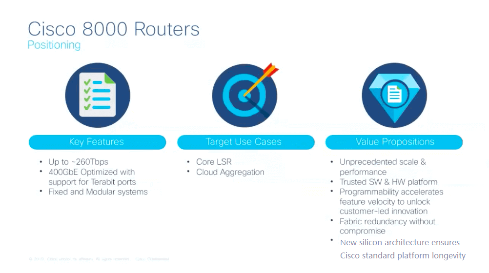 Cisco 8000 routers positioning