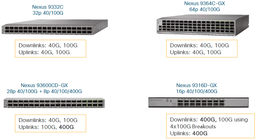 تبديل العمود الفقري من Cisco