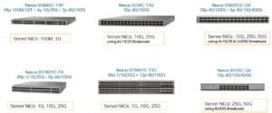 Introduction of 400G Cisco Optical Modules and Switches | FiberMall
