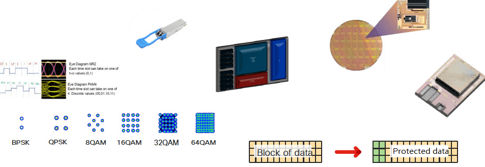 Client- und leitungsseitige optische Modultechnologie