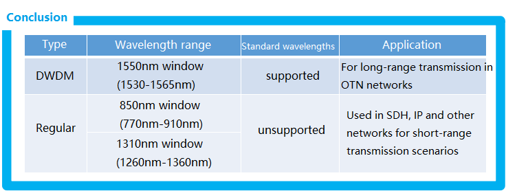 DWDM и обычные оптические длины волн широко используются в оптической связи.