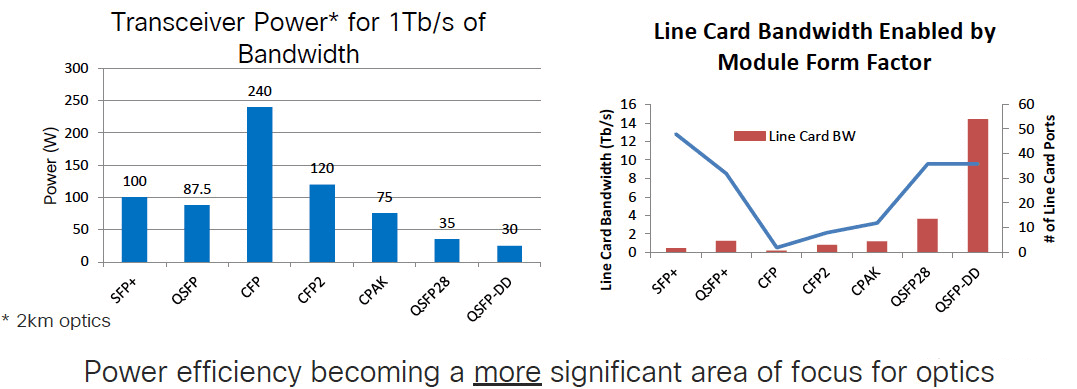 Efficiency Improvement