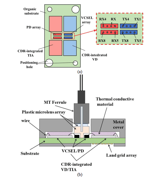 古河電工のVCSEL CPOソリューション