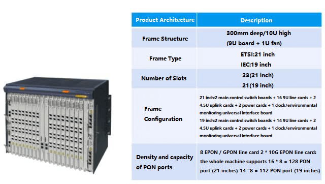 Caractéristiques matérielles du ZXA10 C300