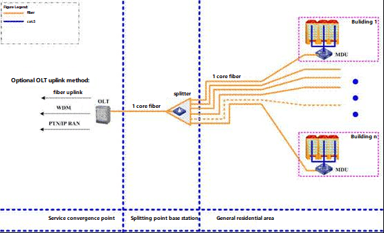 ホーム クライアント シナリオ (FTTB+LAN)