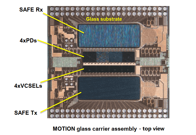 MOTION glass carrier assembly top view