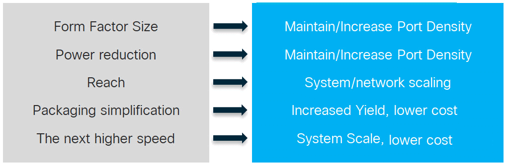 Optical module technology