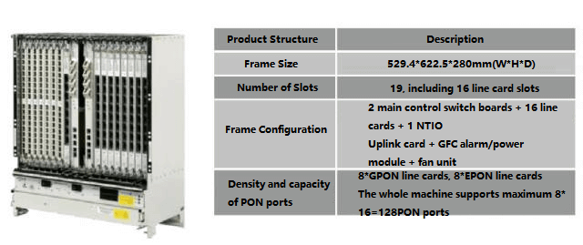 Structure du produit de Shanghai Bell 7360 ISAM FX