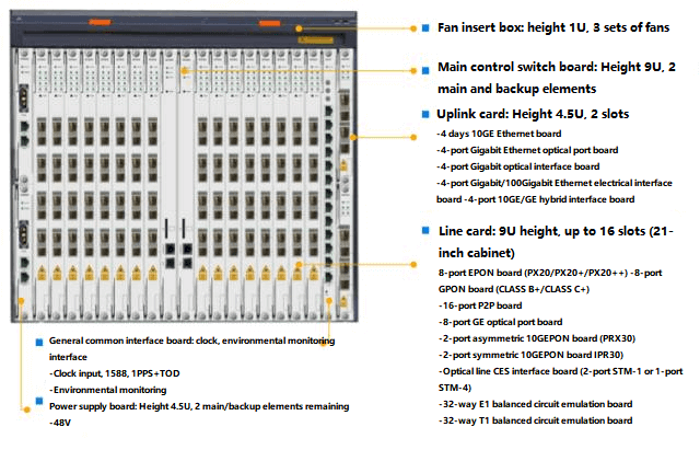 Structure du produit de ZXA10 C300