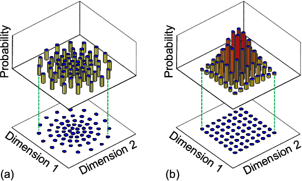 Schematische Darstellung der Konstellationsbildung