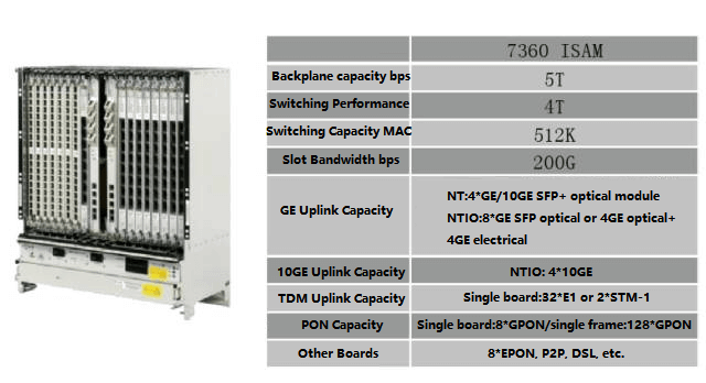 Shanghai Bell 7360 ISAM FX