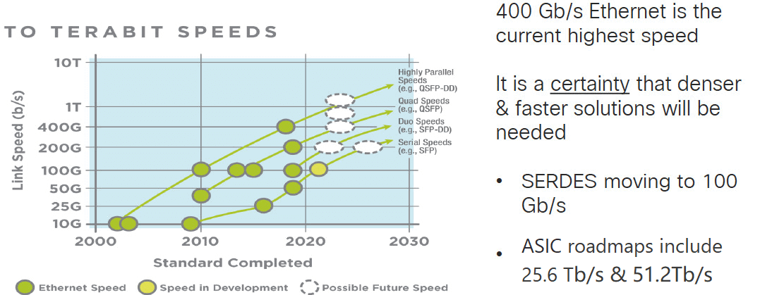 Switching rate development trend