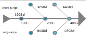 The normalized representations of short-range and long-range industry chain