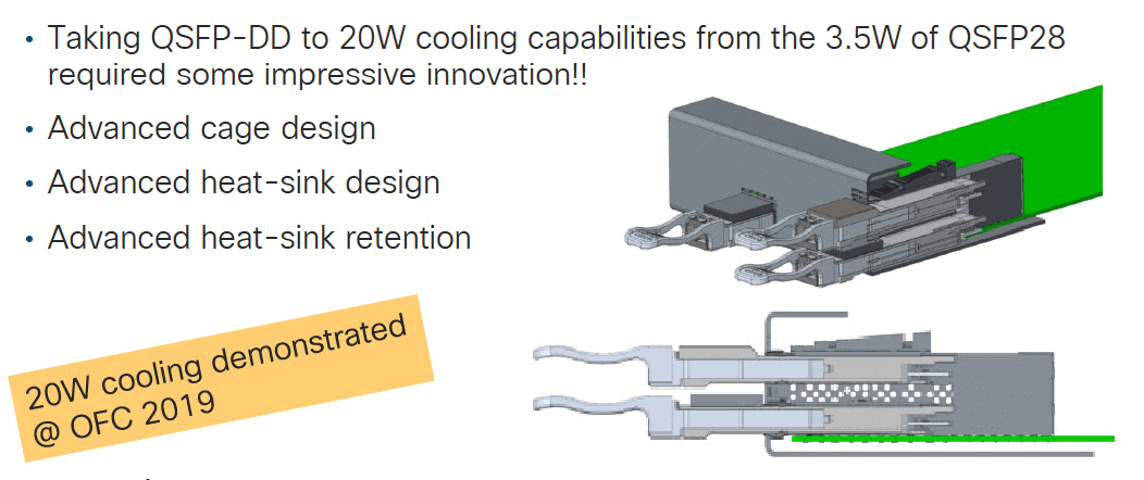 Performances thermiques du QSFP-DD