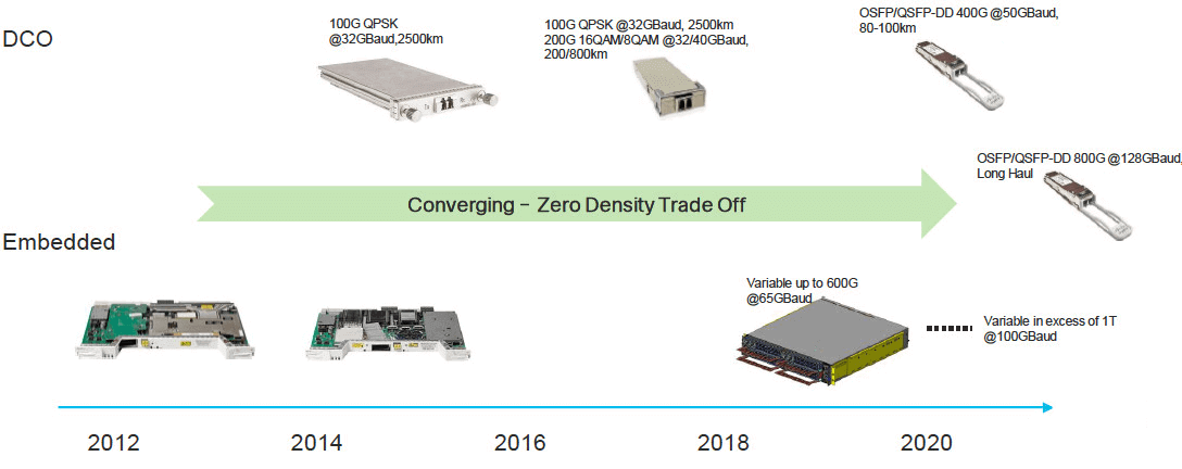 Zwei Wege zur kohärenten Technologieimplementierung