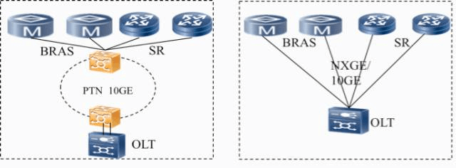 Uplink board