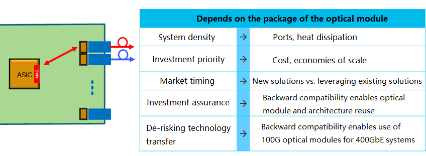 Pourquoi rendre les modules enfichables est important