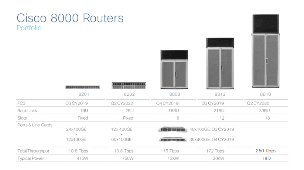 cisco 800 routers portfolio
