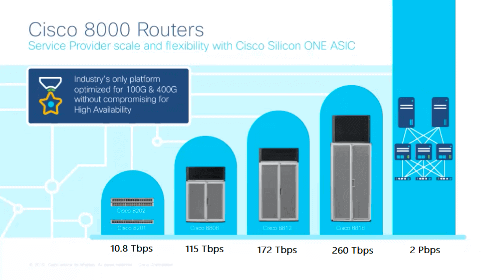 Routeurs cisco 800 avec Silicon ONE