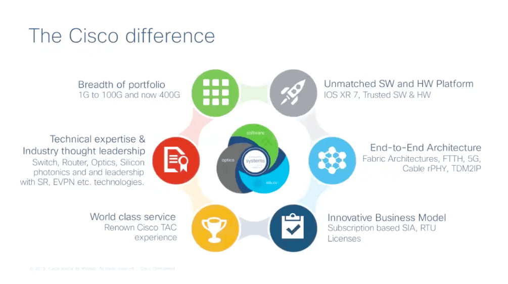 cisco difference