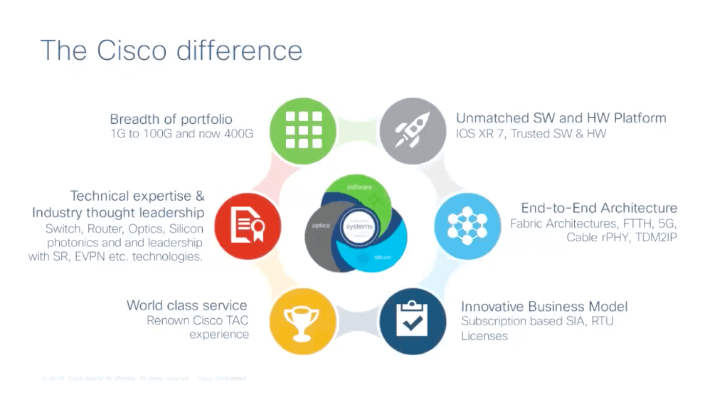 différence cisco