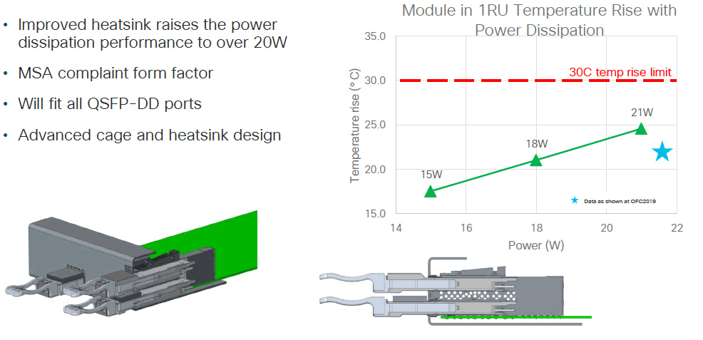 improved heatsink