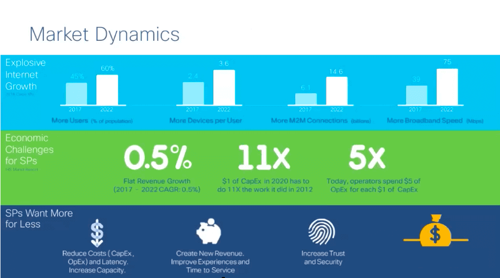 market dynamics