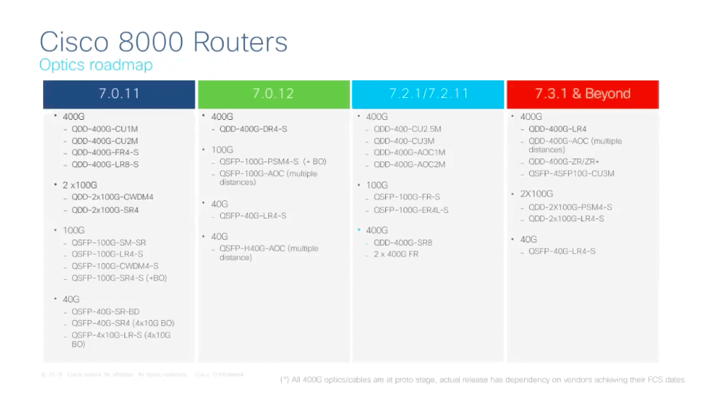 optics roadmap