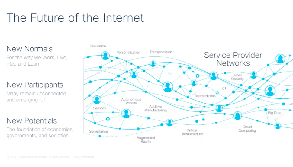 l'avenir d'internet