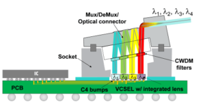 the structure of HPE's 4-channel CPO system