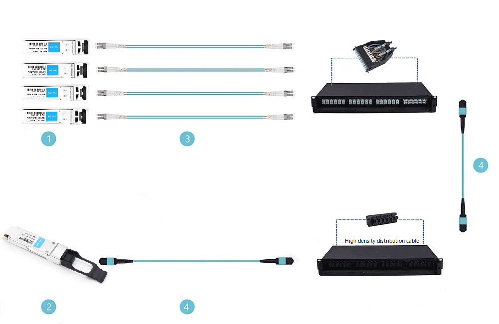 اتصال إيثرنت 10G 40G-1