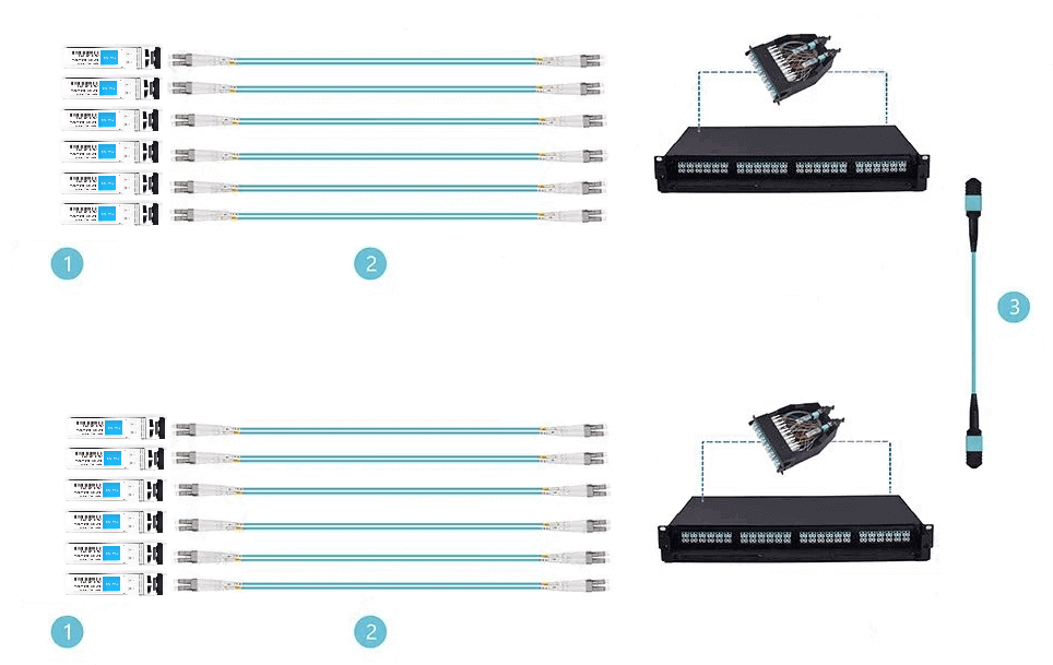 Interconexão Ethernet 10G
