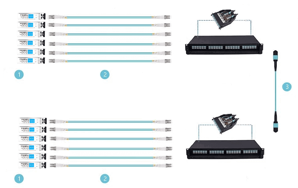 10G-Ethernet-Verbindung