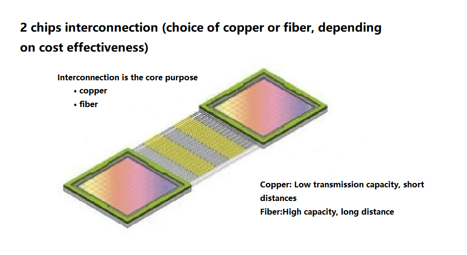 2-Chip-Verbindung