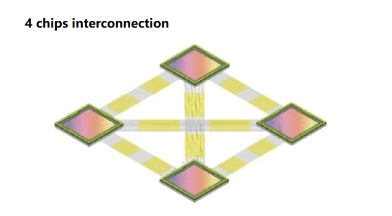 NVIDIA and 800G Optical Transceiver Module | FiberMall
