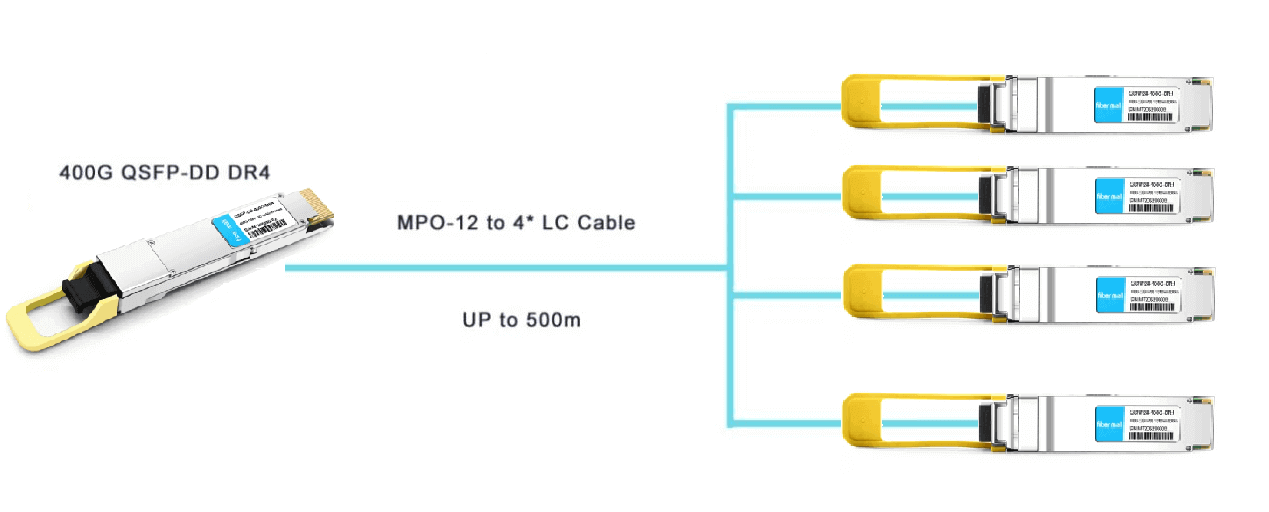 400 جرام QSFP-DD DR4