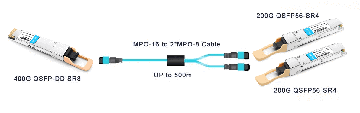 400G QSFP-DD SR8 a 200G SR4