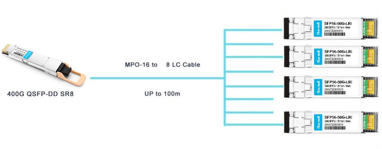 400G QSFP-DD SR8 a 50G SF56