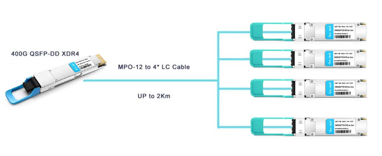 400 جرام QSFP-DD XDR4 DR4 +