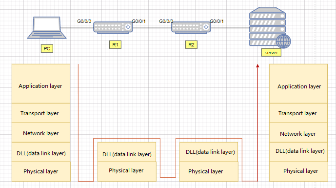 Layer 2 switch