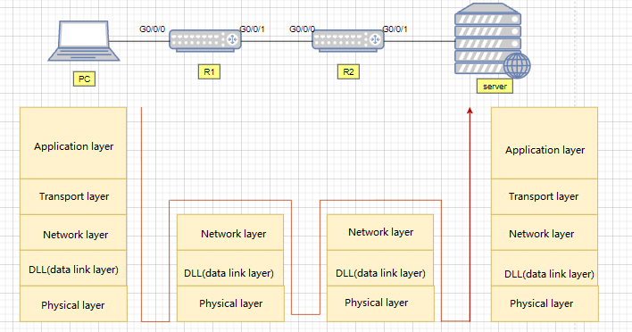 Layer 3 switch