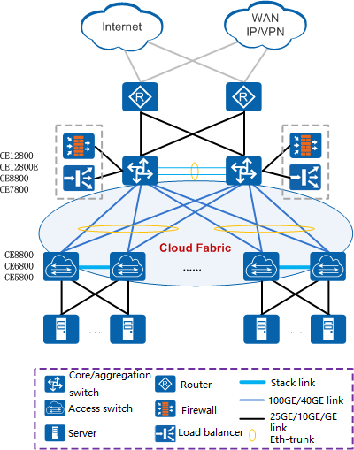 diagrama de rede