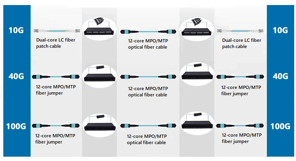 Product advantages